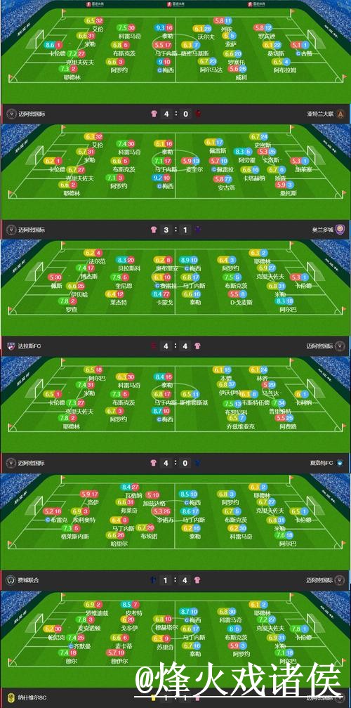 最全世界杯比分入口推荐平台